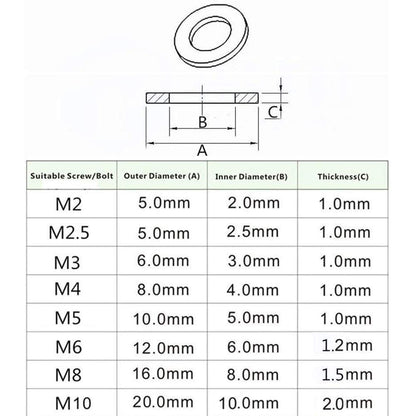 Greluma Set 500 garnituri, nailon, 8 dimensiuni M2/M2.5/M3/M4/M5/M6/M8/M10,cu carcasa de plastic pentru depozitare, albe