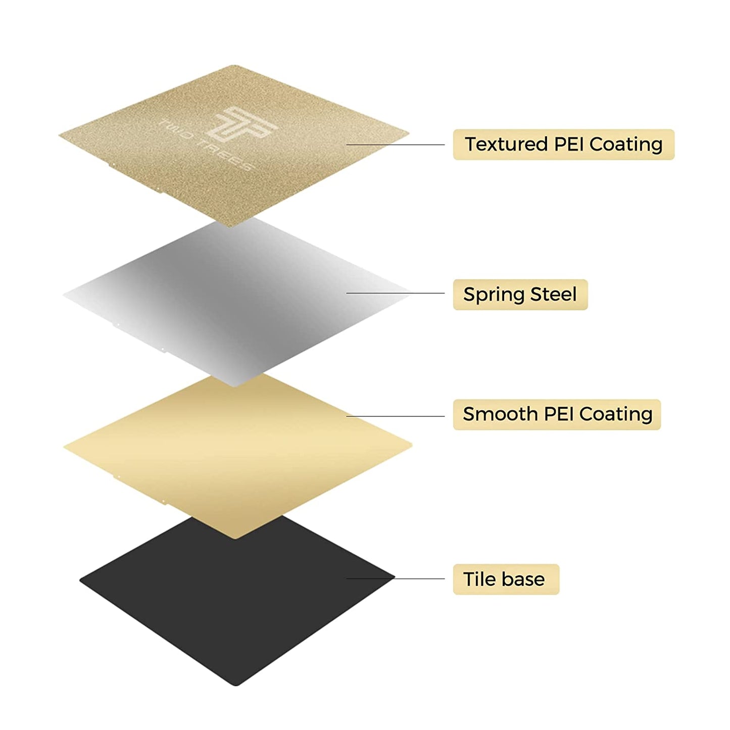 Suprafata de printare cu 2 fete, texturat si neted, 235 x 235 mm, Placa PEI pentru imprimanta 3D Ender 3, Ender 5/Pro, CR 20/Pro, Mega Pro, Kobra, Aquila/C2/S2/X2, Odin-5 F3, Neptune X/2/2S, Mingd D2, LK4/LK4 Pro , B1, A10M/A10T, cu baza magnetica