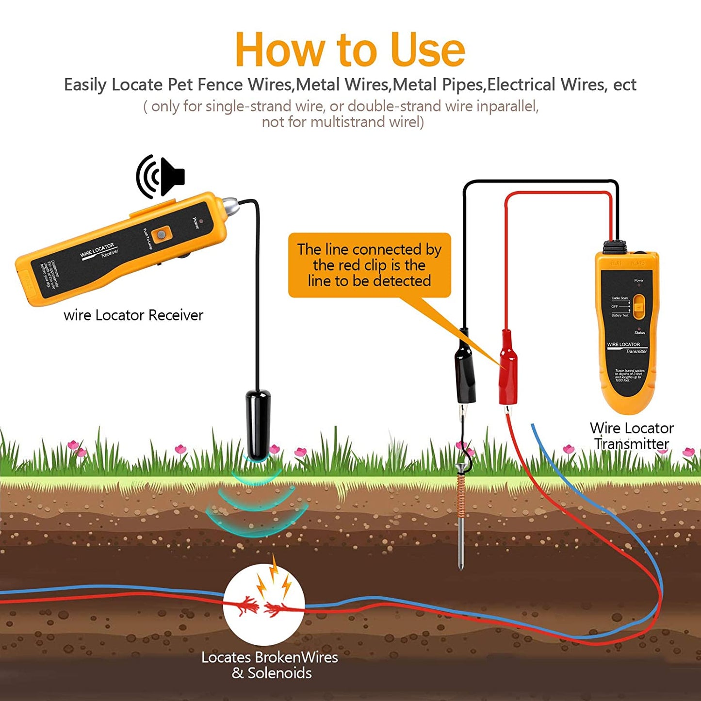 Detector de cabluri subterane, localizator fire, tevi metalice, coaxial, cu transmitator si receptor, lumina LED, pana la 300 m lungime, Noyafa