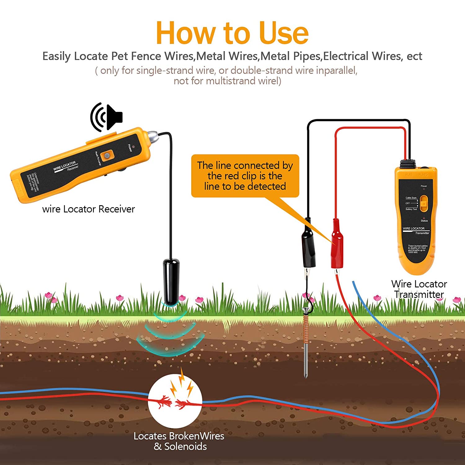 Detector de cabluri subterane, localizator fire, tevi metalice, coaxial, cu transmitator si receptor, lumina LED, pana la 300 m lungime, Noyafa