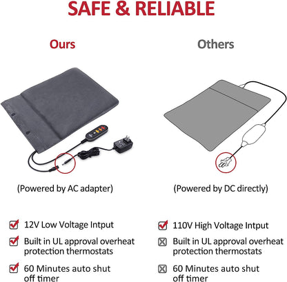 Incalzitor de picioare 2 in 1 pad cu incalzire electrica, 12 V, 3 niveluri de incalzire, oprire automata, design portabil, cu husa de depozitare si transport, Comfier