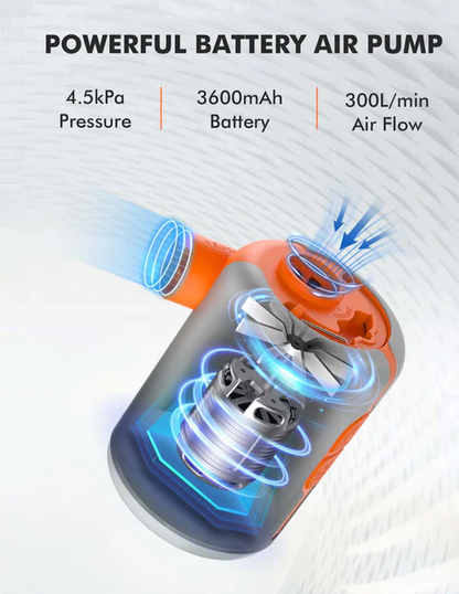 Pompa electrica portabila, acumulator 3600mAh, 300 l/min, cu lampa LED, mini, incarcare USB, pentru umflare/dezumflare colace, saltea, barca gonflabila, camping