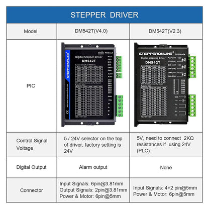 Driver digital DM542T pentru motor pas cu pas, 1.0-4.2A , 20-50VDC, pentru Nema 17, Nema 23, imprimanta 3D, CNC