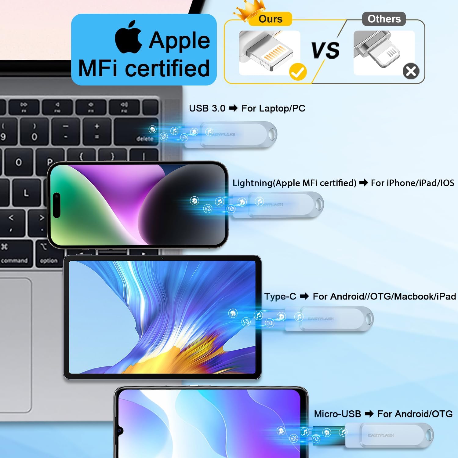 Memorie USB de 256GB, stick cu USB Lightning, USB 3.0 si adaptoare USB C si Micro USB, functie OTG, compatibil iPhone, Samsung, smartphone, tableta, PC