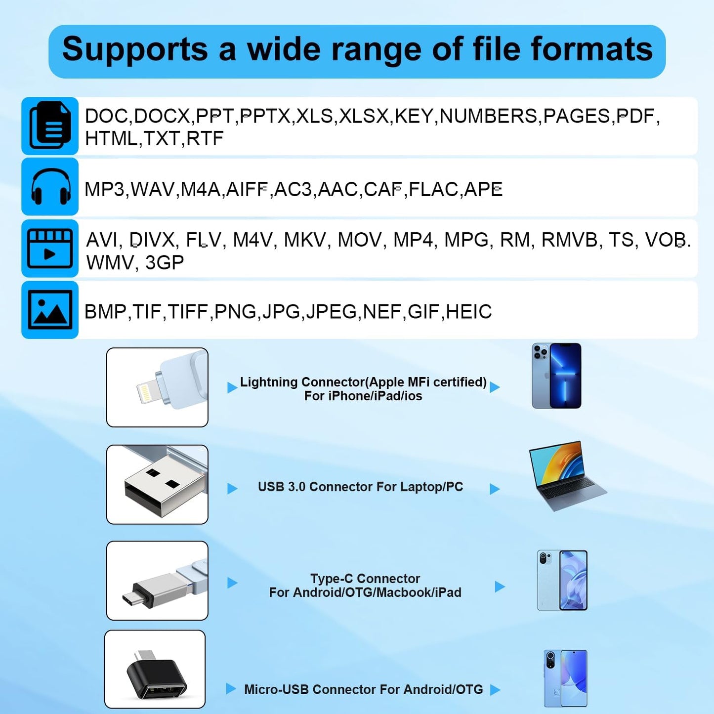 Memorie USB de 256GB, stick cu USB Lightning, USB 3.0 si adaptoare USB C si Micro USB, functie OTG, compatibil iPhone, Samsung, smartphone, tableta, PC