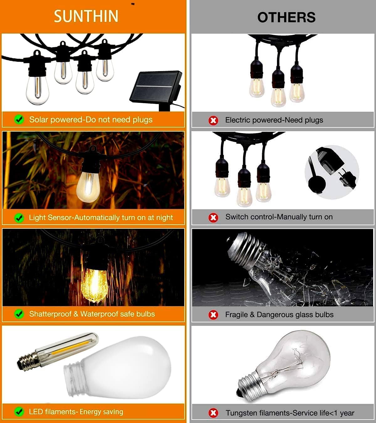 Ghirlanda luminoasa LED cu panou solar, de 15 m, impermeabila IP65, cu 15 becuri S14, 4 moduri iluminare, 2700 K, pentru gradina, terasa, foisor