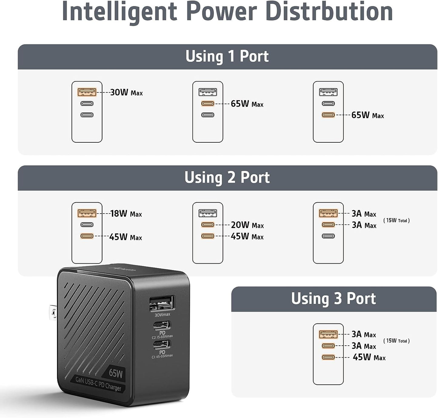 Incarcator retea 65W cu 3 porturi, cu incarcare rapida PD USB-C si port USB, pentru MacBook, laptop, tableta, smartphone