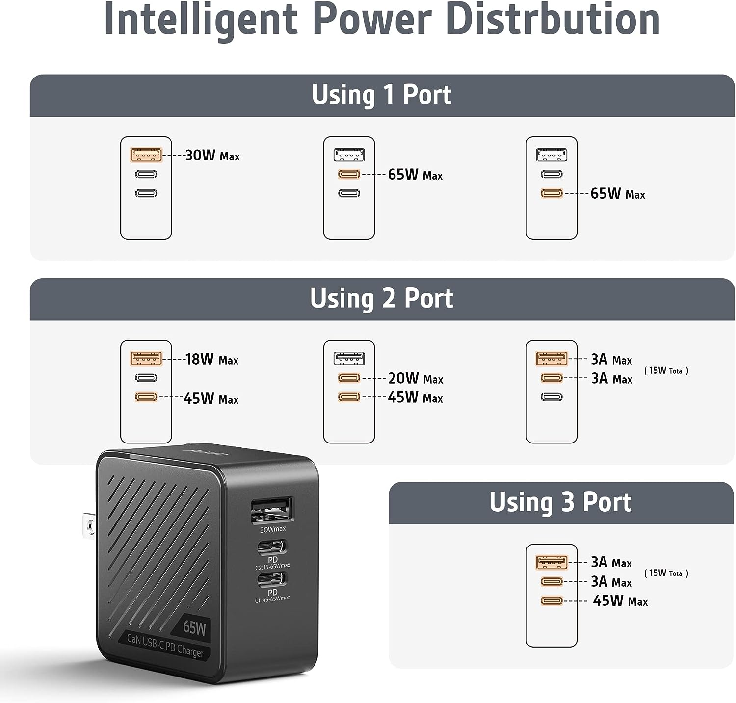 Incarcator retea 65W cu 3 porturi, cu incarcare rapida PD USB-C si port USB, pentru MacBook, laptop, tableta, smartphone