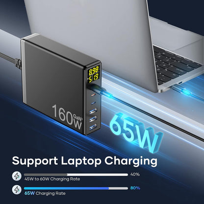 Incarcator retea 160 W USB C GaN cu 6 porturi, Incarcator PPS cu afisaj LED, 3 porturi USB-A si 3 porturi USB-C, incarcare PD, pentru MacBook Pro Laptop iPhone iPad Samsung