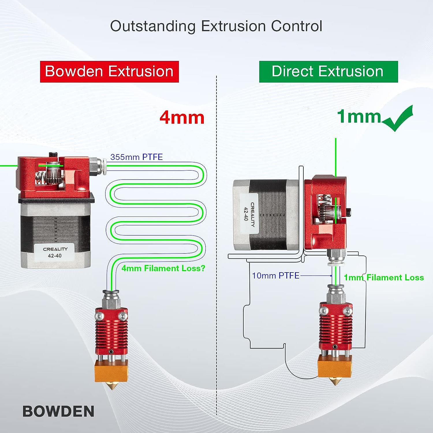 Kit de conversie extruder imprimanta 3D, suport Direct Drive compatibil cu Ender 3 V2, Ender 3 Pro si Voxelab Aquila