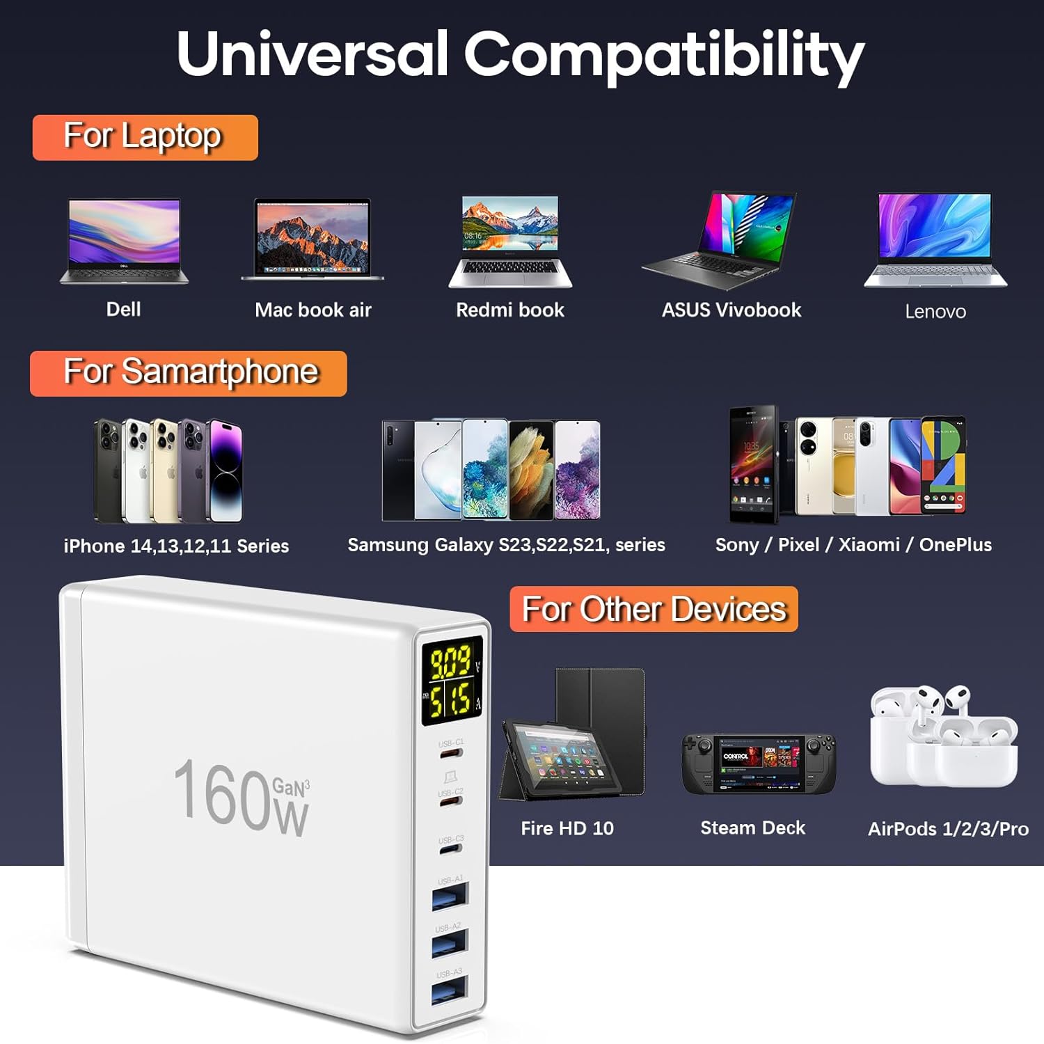Incarcator retea 160 W USBC GaN, statie de incarcare cu 6 porturi, display LED, 3 porturi USB-C si 3 porturi USB A, incarcare rapida, pentru pentru MacBook Pro, Laptop, iPhone, iPad, Samsung