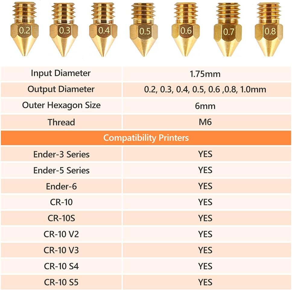 Set duze MK8 imprimata 3D 24 piese, de 0,2 mm, 0,3 mm, 0,4 mm, 0,5 mm, 0,6 mm, 0,8 mm, 1,0 mm, filament de 1.75 mm, pentru seria Ender 3 si Creality CR-10