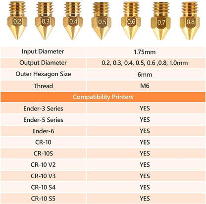 Set duze MK8 imprimata 3D 24 piese, de 0,2 mm, 0,3 mm, 0,4 mm, 0,5 mm, 0,6 mm, 0,8 mm, 1,0 mm, filament de 1.75 mm, pentru seria Ender 3 si Creality CR-10