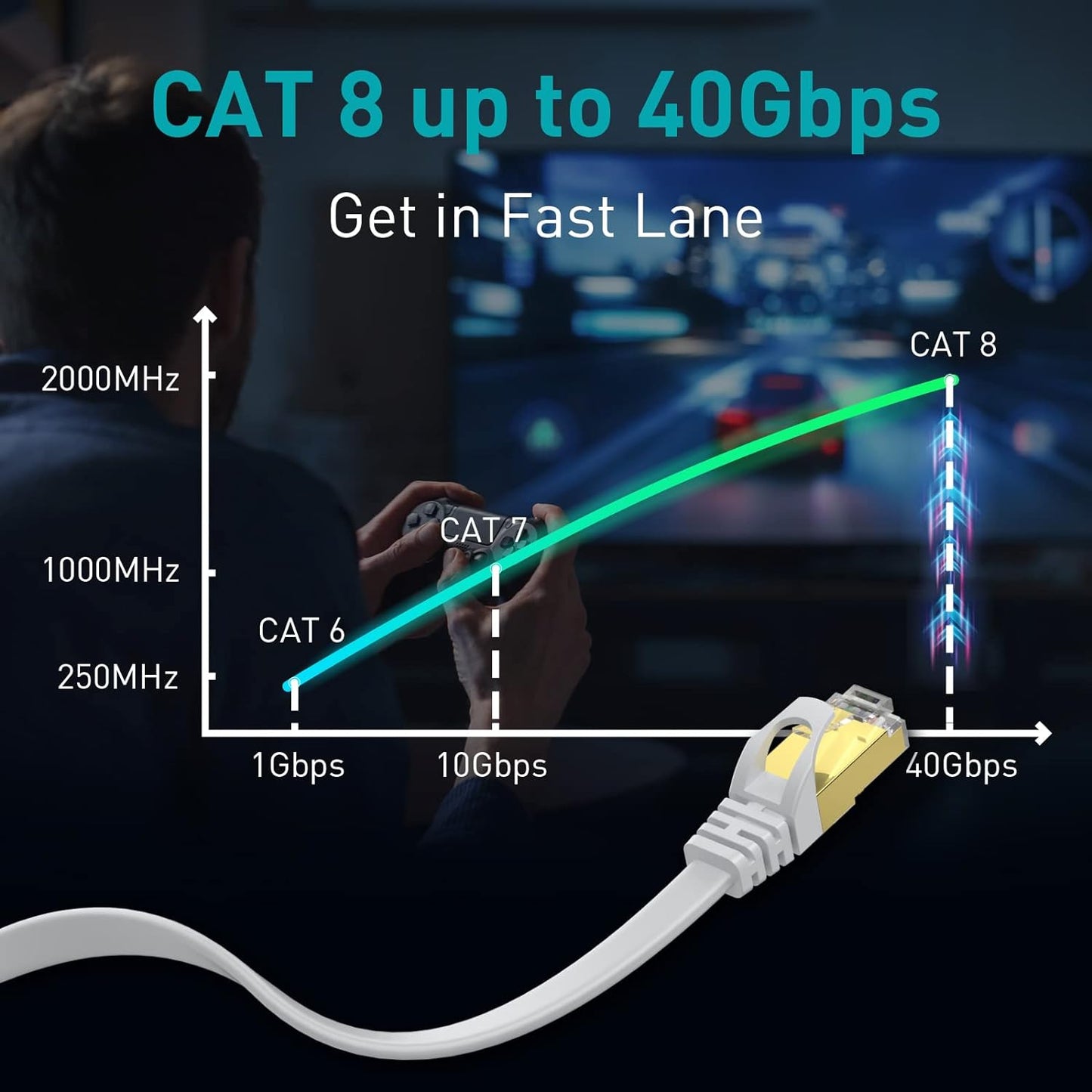 Cablu de Retea STP plat Cat 8 de 10 m, 40 Gbps/2000 MHz, capete RJ45 placate cu aur, cablu Ethernet cu cleme de fixare, pentru PS4/5, Xbox, modem, router, alb