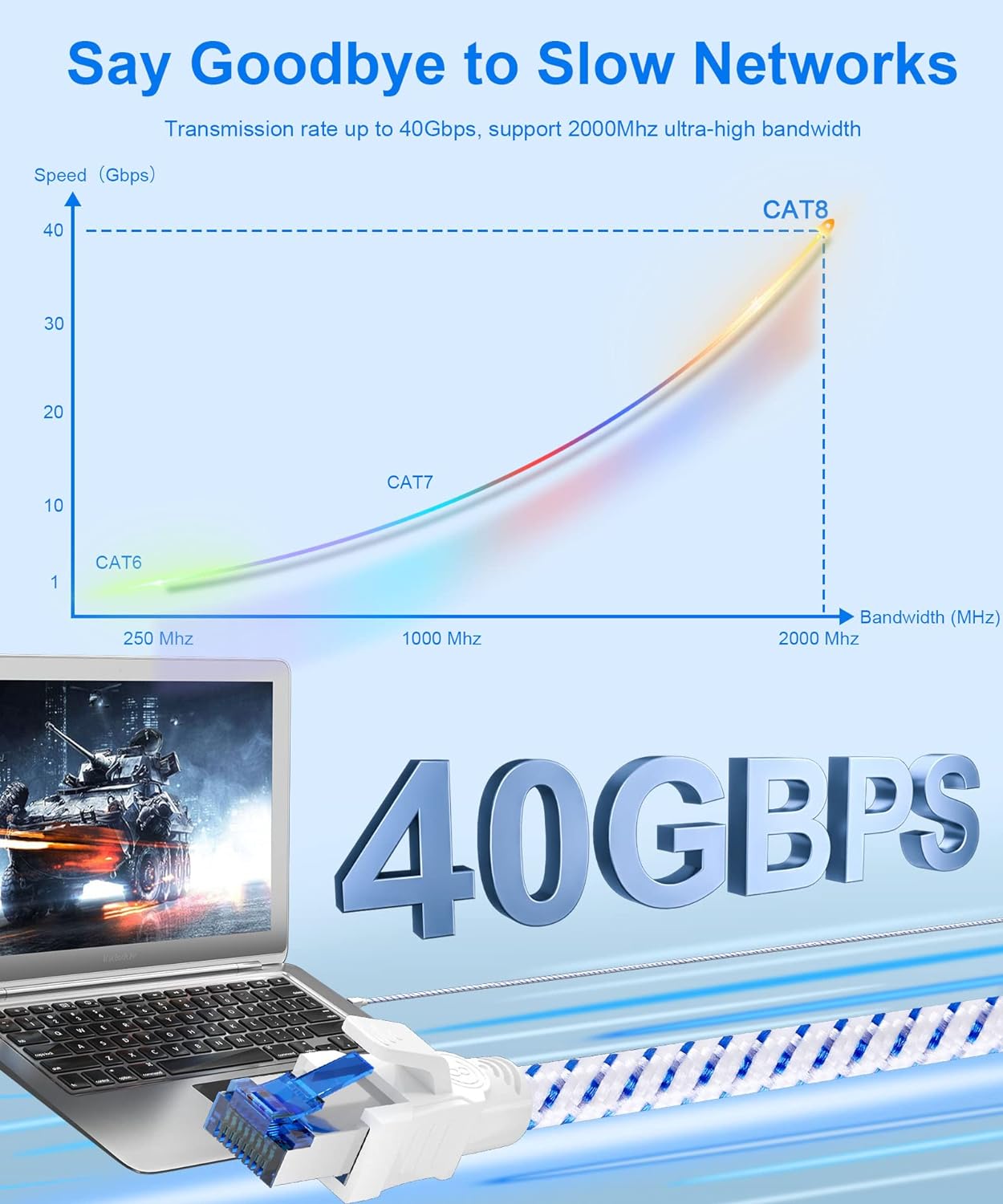 Cablu de retea S/FTP Cat 8 Ethernet de 5 m, Gigabit 40 Gbps 2000 MHz, cu fir flexibil, capete conector RJ45, pentru PS5, Xbox, comutator, laptop, router