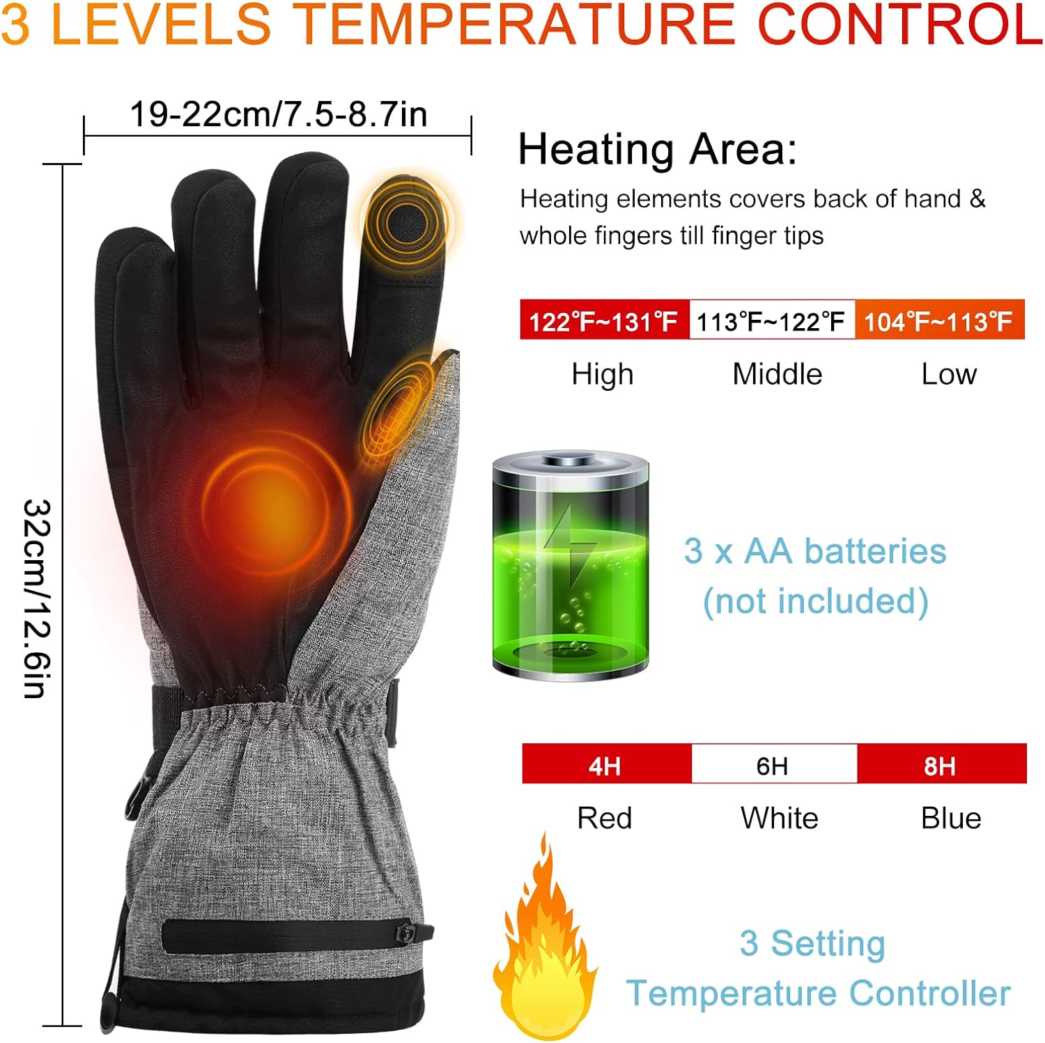 Manusi incalzite cu temperatura reglabila in 3 trepte, alimentare duala prin baterii AA sau Powerbank, functie touchscreen, impermeabila, rezistenta la vant, pentru barbati si femei