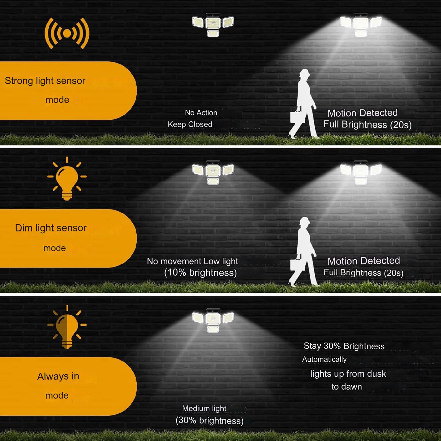 Set de 2 lampa solara LED cu panou solar telecomanda si senzor de miscare, unghi larg de 270°, 2000LM 6500K, 3 moduri iluminare, impermeabile IP65, cu fir de 5 m