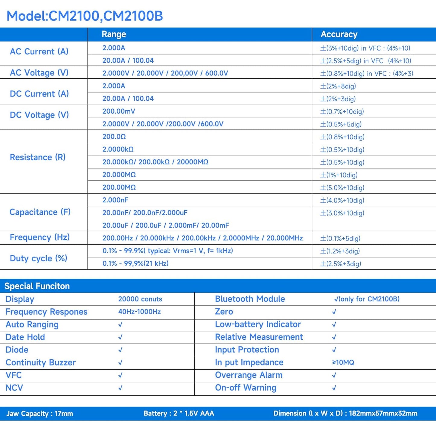 Clampmetru digital/multimetru (cleste ampermetric) OWON CM2100B 20000 de counts,  portabil 600V/100A, Bluetooth, AC/DC, rezistenta, capacitatea, frecventa, continuitatea, tester fire, geanta depozitare