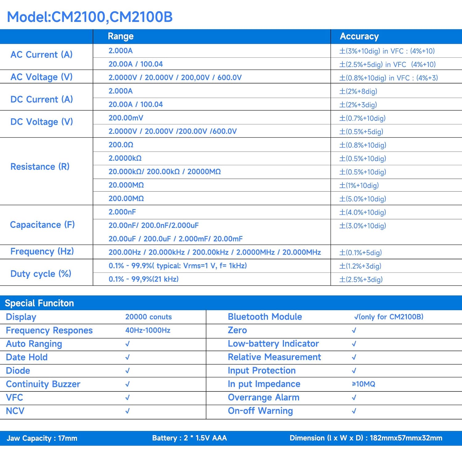 Clampmetru digital/multimetru (cleste ampermetric) OWON CM2100B 20000 de counts,  portabil 600V/100A, Bluetooth, AC/DC, rezistenta, capacitatea, frecventa, continuitatea, tester fire, geanta depozitare