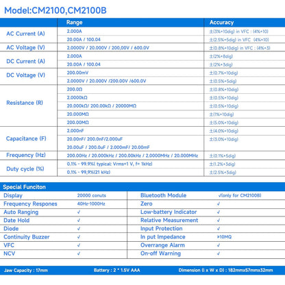 Clampmetru digital/multimetru (cleste ampermetric) OWON CM2100B 20000 de counts,  portabil 600V/100A, Bluetooth, AC/DC, rezistenta, capacitatea, frecventa, continuitatea, tester fire, geanta depozitare
