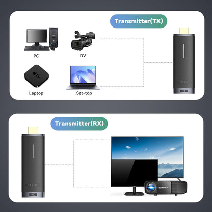 Kit Extender HDMI Wireless, 1920×1080@60Hz , pana la 40m, cu suport Plug and Play Adaptor HDMI 2,4/5GHz, Vention (copiază)