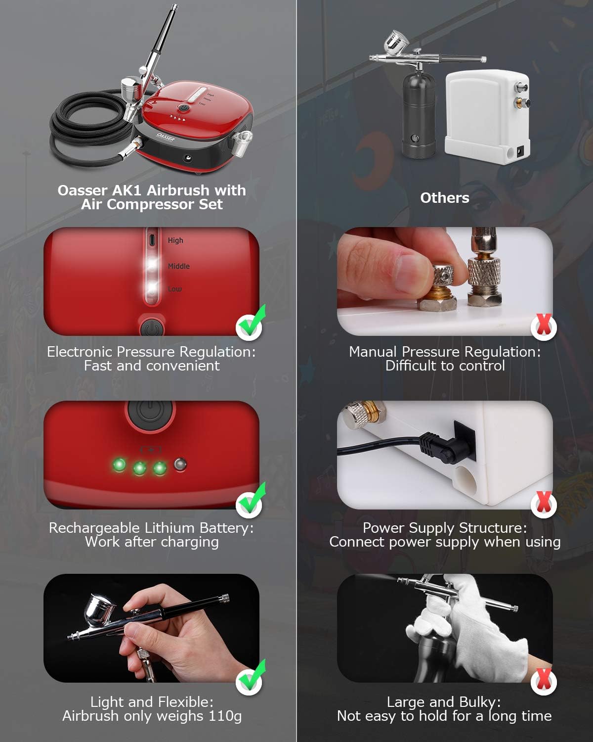 Kit Mini Compresor Aerograf, Reincarcabil 1000 mAh, Airbrush cu duza de 0.3 mm, presiune reglabila pe 3 nivele, pentru Manichiura, Pictura corp, Tatuaj semipermanent, Ornare torturi