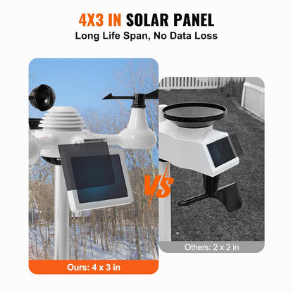 Statie Meteo profesionala WiFi 7 in 1, cu panou solar, afisaj LCD 7,5 inch, raza de transmisie de 150 m, prognoza meteo 12 h, alarma, viteza si directia vantului, umiditate, barometru, raze UV, anemometru, temperatura, fazele lunii, data, VEVOR