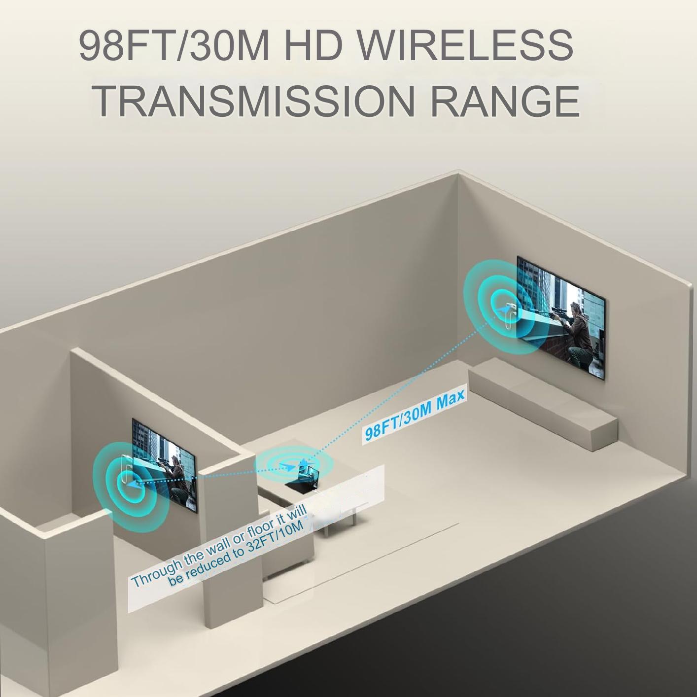 Kit Extender HDMI Wireless, Full HD 1080p 60Hz, dual band 2.4 si 5GHz, adaptor HDMI Plug and Play, pana la 30m, latenta scazuta, design slim, alb