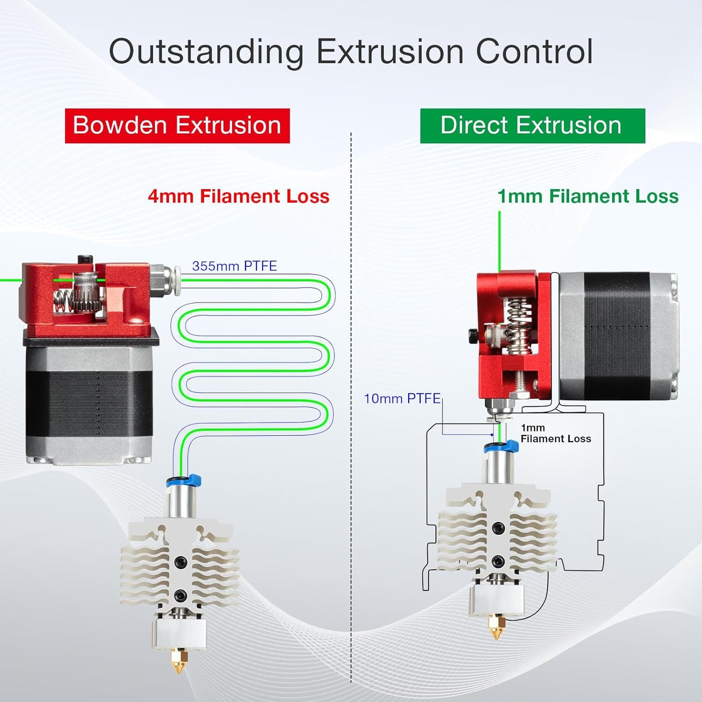 Kit de conversie extruder imprimanta 3D, suport Direct Drive compatibil cu Ender 3 V2 Neo, Ender 3 Neo / Max  si Bowden Extruder