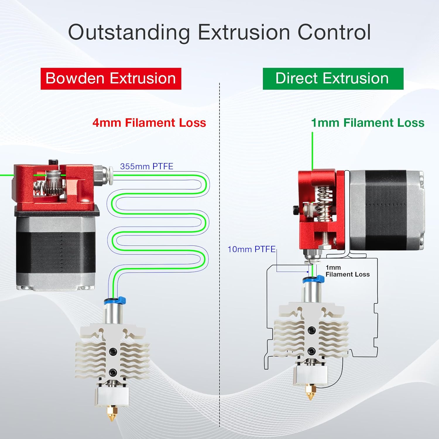 Kit de conversie extruder imprimanta 3D, suport Direct Drive compatibil cu Ender 3 V2 Neo, Ender 3 Neo / Max  si Bowden Extruder