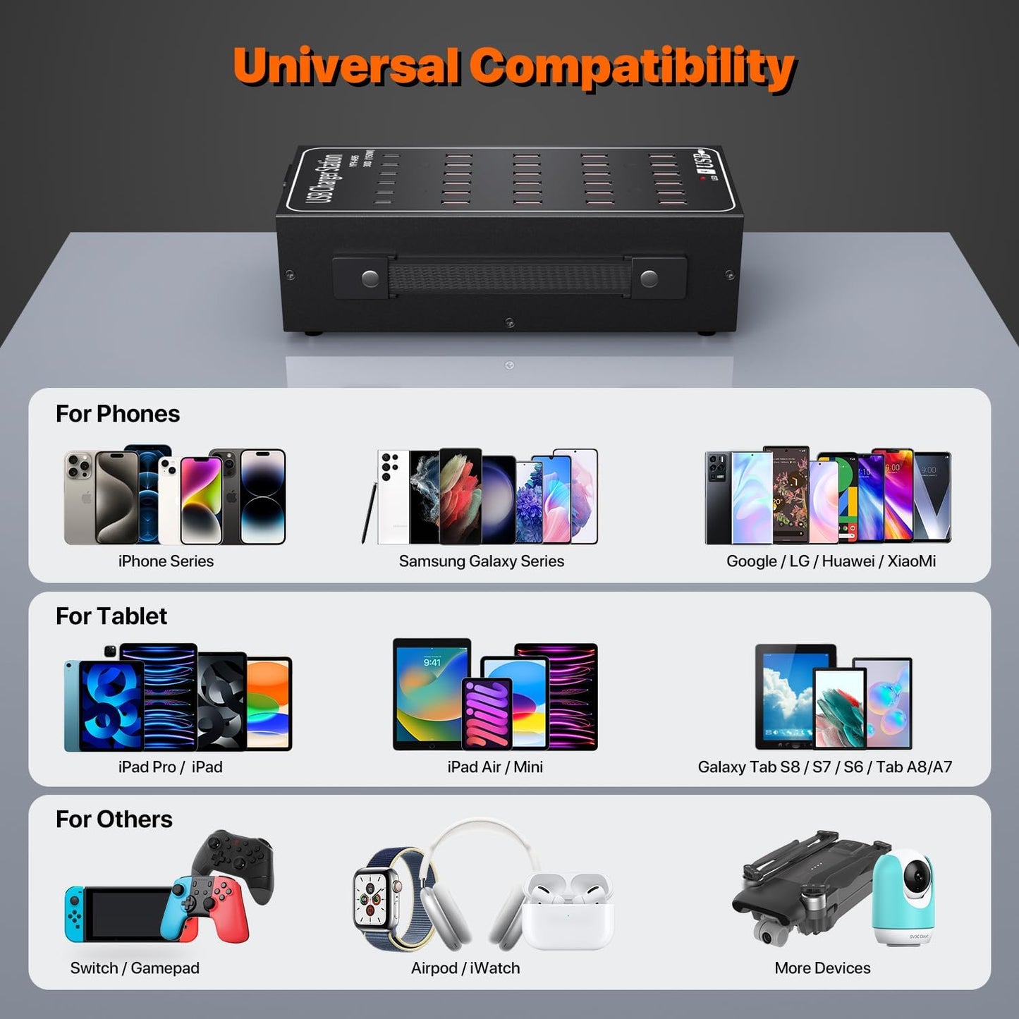 Incarcator retea 150 W, statie de incarcare cu 30 porturi, 6 porturi USB-C, 24 porturi USB-A, incarcare rapida, pentru Samsung, iPhone, Google Pixel, Xiaomi, Oppo si iPad