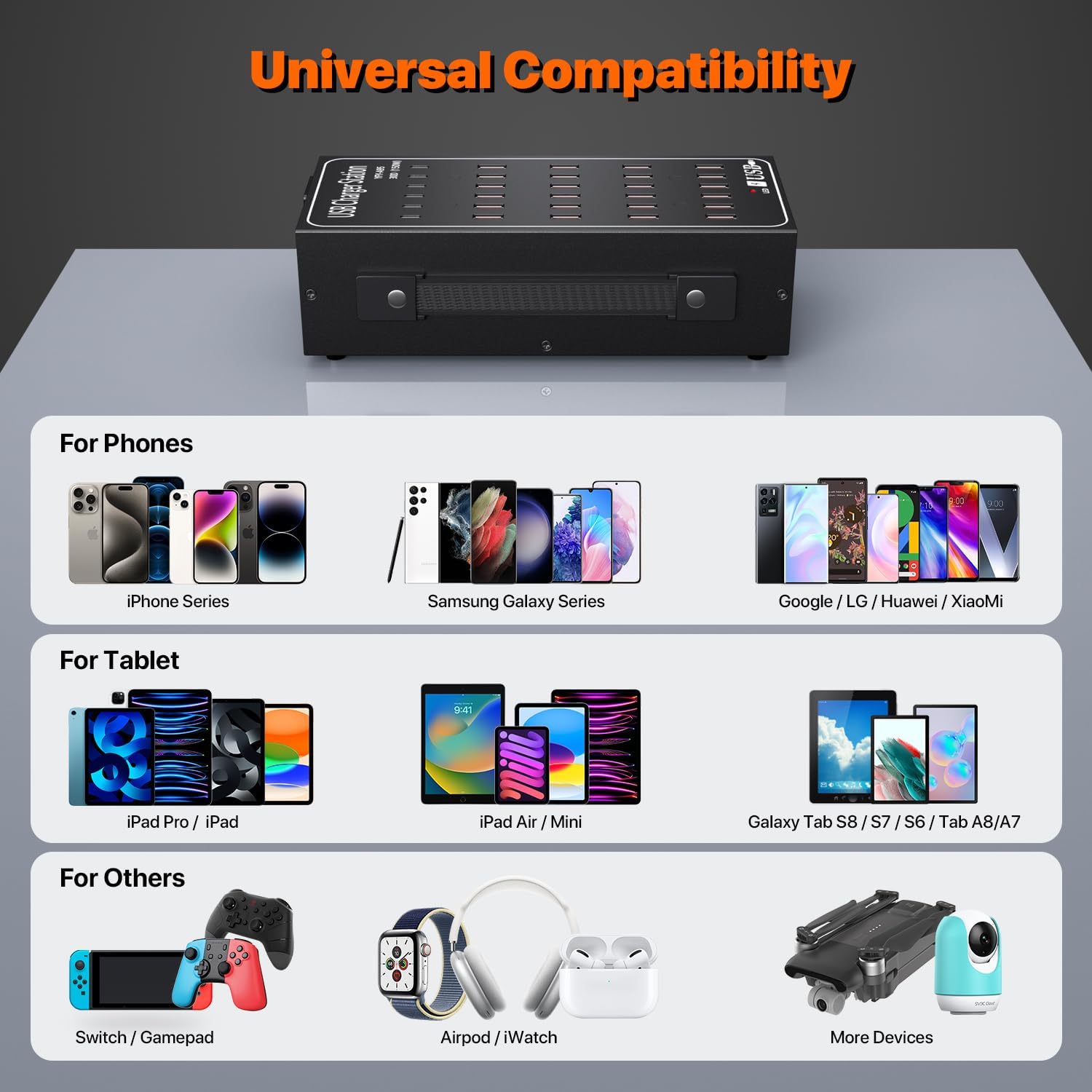 Incarcator retea 150 W, statie de incarcare cu 30 porturi, 6 porturi USB-C, 24 porturi USB-A, incarcare rapida, pentru Samsung, iPhone, Google Pixel, Xiaomi, Oppo si iPad