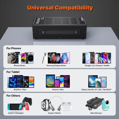 Incarcator retea 150 W, statie de incarcare cu 30 porturi, 6 porturi USB-C, 24 porturi USB-A, incarcare rapida, pentru Samsung, iPhone, Google Pixel, Xiaomi, Oppo si iPad