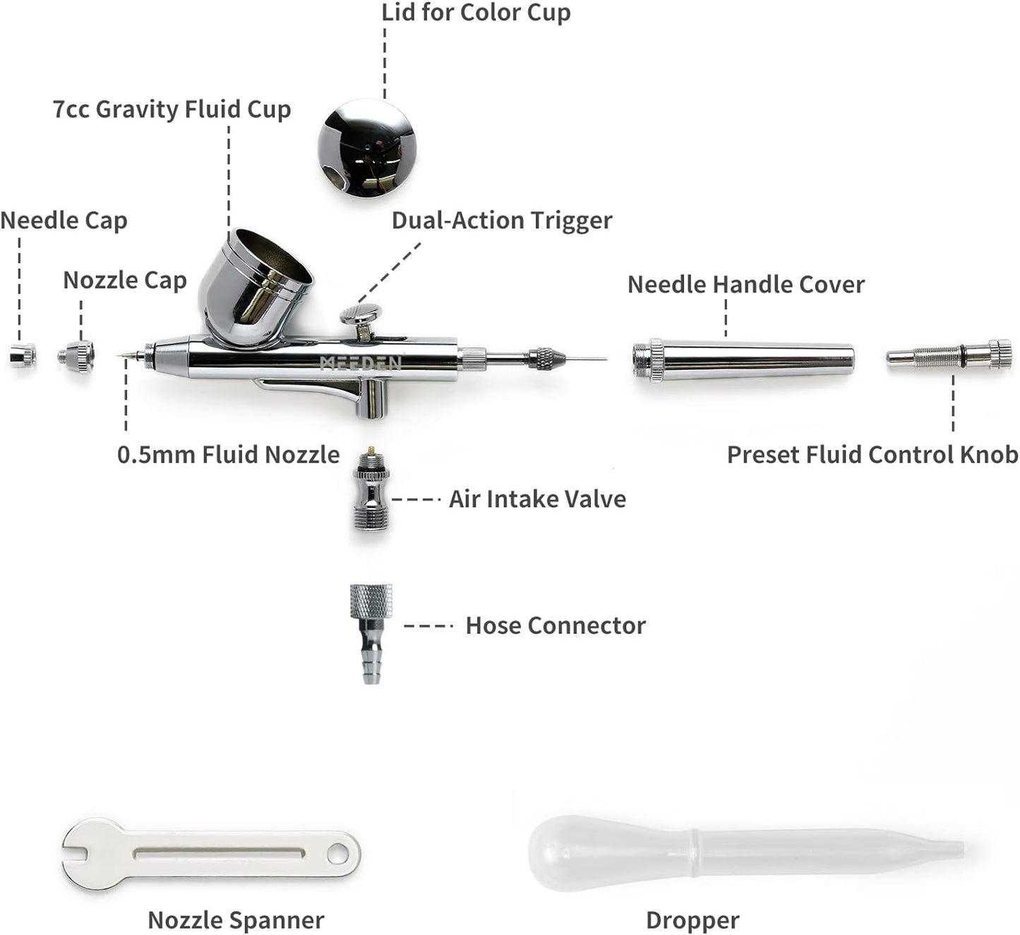Set 3 aerograf cu dubla actiune, AR30 cu varf de 0.5 mm si rezervor de 7 ml, AR35 cu varf 0.25 mm si rezervor 2 ml, airbrush AR28 cu alimentare prin aspiratie, varf de 0.35 mm si rezervor de sticla de 5-22 ml, pentru arta, modelare, tatuaje, decorare tort