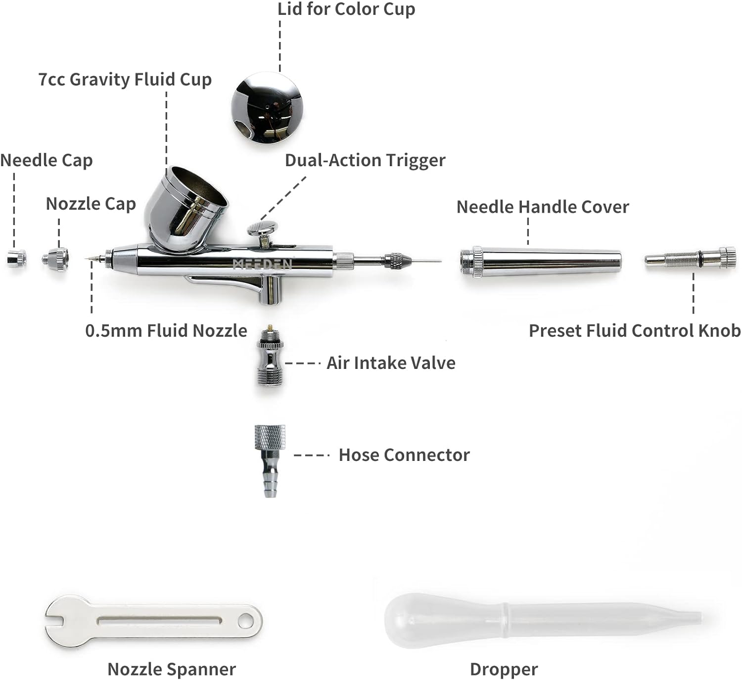 Set 3 aerograf cu dubla actiune, AR30 cu varf de 0.5 mm si rezervor de 7 ml, AR35 cu varf 0.25 mm si rezervor 2 ml, airbrush AR28 cu alimentare prin aspiratie, varf de 0.35 mm si rezervor de sticla de 5-22 ml, pentru arta, modelare, tatuaje, decorare tort