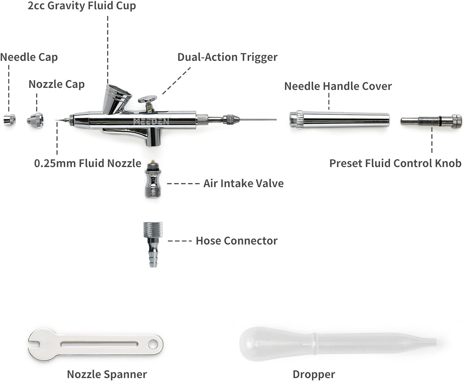 Set 3 aerograf cu dubla actiune, AR30 cu varf de 0.5 mm si rezervor de 7 ml, AR35 cu varf 0.25 mm si rezervor 2 ml, airbrush AR28 cu alimentare prin aspiratie, varf de 0.35 mm si rezervor de sticla de 5-22 ml, pentru arta, modelare, tatuaje, decorare tort