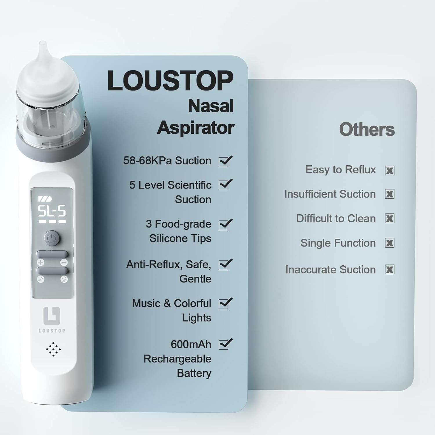 Aspirator Nazal Electric, pentru Bebelusi si Copii, cu Muzica si Lumini RGB, 5 Trepte de Aspirare, Portabil, Incarcare USB, cu Baterie Reincarcabila 600mAh, Putere de aspirare mare 58-68 kpa, Display LCD, 3 Capete de silicon, Alb