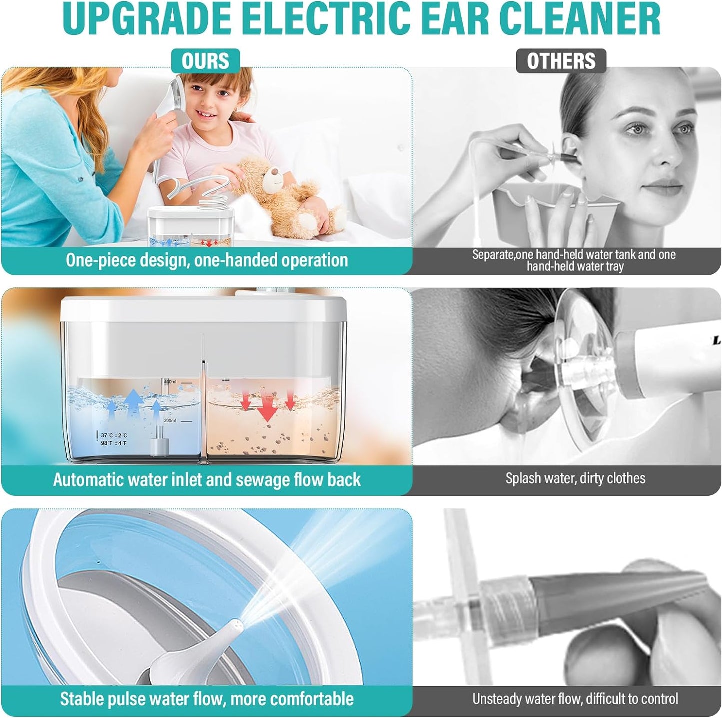 Aparat pentru curatat urechile electric, indeparteaza eficient ceara, cu 4 moduri de irigare, presiune 8-15PSI, impermeabil IPX5, USB C, doua rezervor de 400 ml, cu 3x capuri de slicon, 1x pompita, 1x betisoare de urechii si 1x autocolant cu termometru