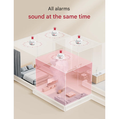 Set 6 detector de fum smart wireless cu statie de baza WiFi, senzor fotoelectric, alarma 85 dB, control prin aplicatie, 500 m raza interconectare, X-Smart