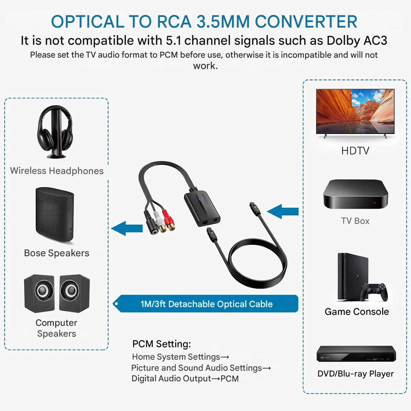 Convertor audio DA 192KHz de la digital la analog, SPDIF TOSLINK/OPTIC, cu cablu optic de 1 m, compatibil HDTV/DVD/Blu-ray/Xbox/PS3/PS4