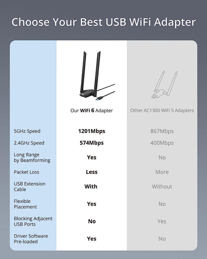 Adaptor wireless WiFi 6, AX1800 Mb, Dual Band 5GHz/2.4GHz, 1201Mbps/574Mbps, Doua antene reglabile, Raza mare de actiune, pentru PC, Laptop, Doar Windows 10/11