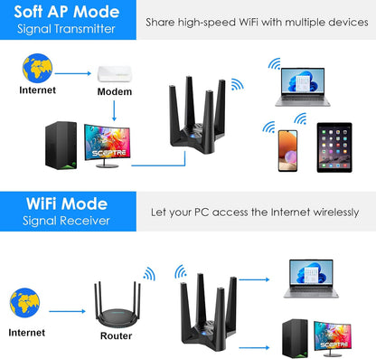 Adaptor wireless WiFi 6, AX1800, Dual Band ,5GHz /2.4GHz,1201Mbps/574Mbps, Criptare WPA3, Mod Hotspot, OFDMA si MU-MIMO, Baza magnetica, Doar pentru Windows 10/11, Wavlink