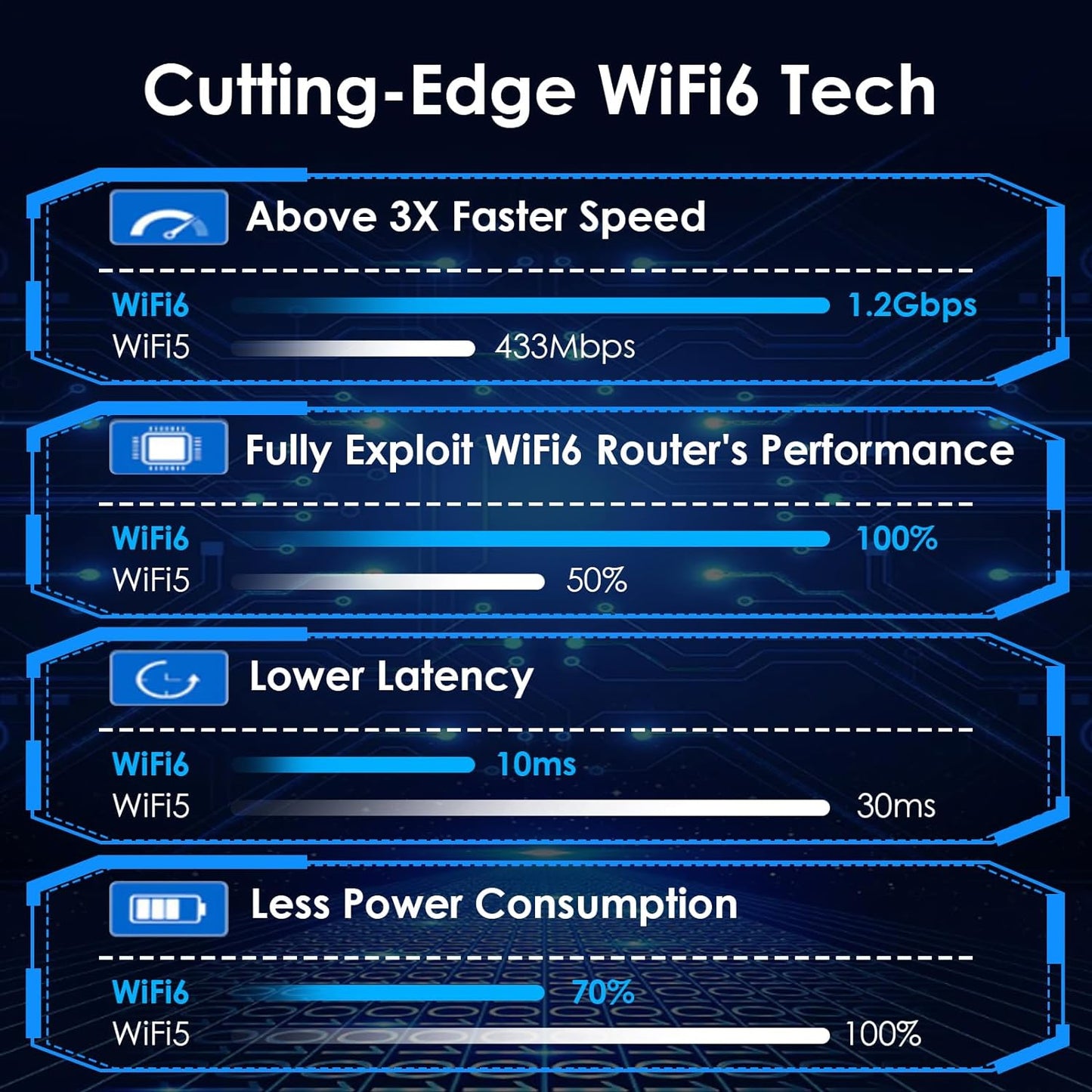 Adaptor wireless WiFi 6, AX1800, Dual Band ,5GHz /2.4GHz,1201Mbps/574Mbps, Criptare WPA3, Mod Hotspot, OFDMA si MU-MIMO, Baza magnetica, Doar pentru Windows 10/11, Wavlink