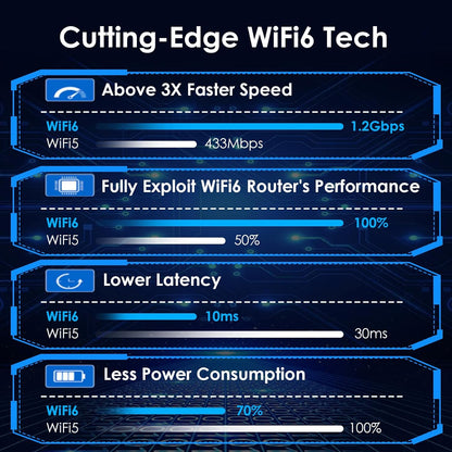 Adaptor wireless WiFi 6, AX1800, Dual Band ,5GHz /2.4GHz,1201Mbps/574Mbps, Criptare WPA3, Mod Hotspot, OFDMA si MU-MIMO, Baza magnetica, Doar pentru Windows 10/11, Wavlink