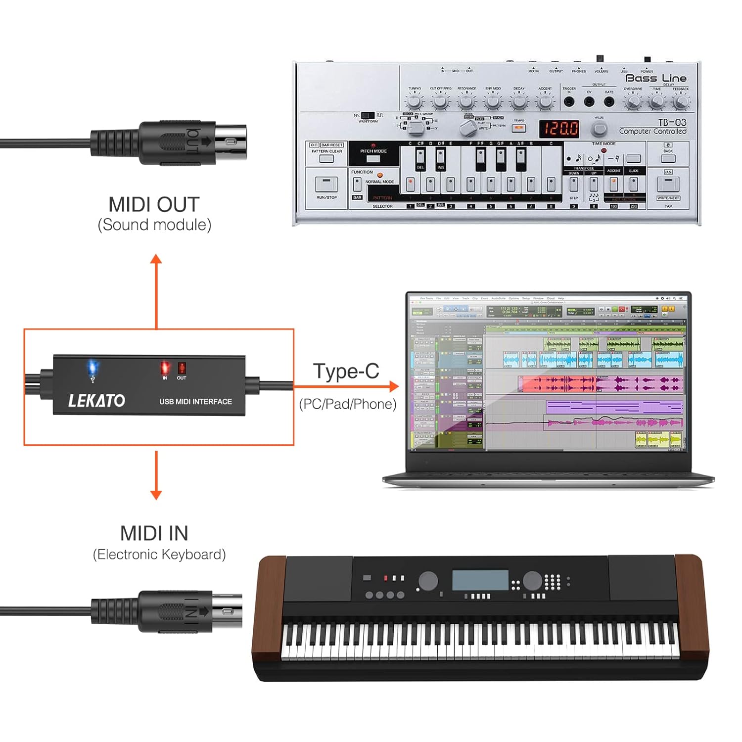 Cablu adaptor USB-C la MIDI IN-OUT, cu indicator LED,  compatibil cu tastatura muzicala, orga, chitara, tobe, mixere, pentru PC / laptop/MAC, 2m