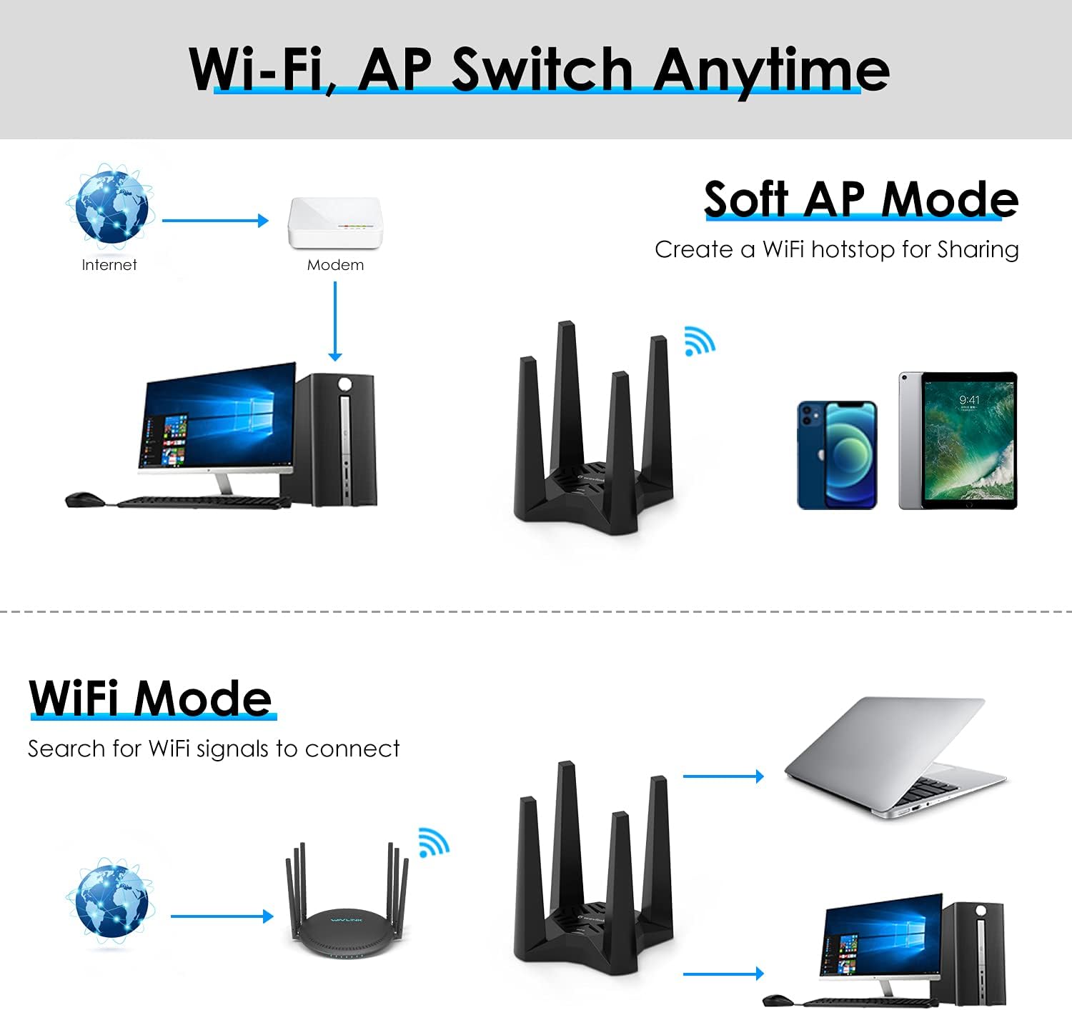 Adaptor wireless WiFi, 1900 Mbps, Dual Band 5GHz /2.4GHz, 1300 Mbps/600Mbps, 4 antene externe 3dBi, Mod Hotspot, buton WPS, Baza magnetica, accepta Windows 11/10/8/7/XP, Mac 10.7-10.15
