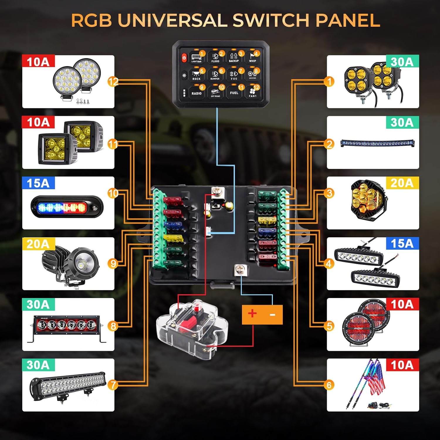 Kit panou comutator auto cu 12 butoane, 12-24 V, comutare prin releu, LED RGB, intrerupator On/Off 65A, impermeabil IP65, pentru masina, camion, rulota, barca, SUV, off-road