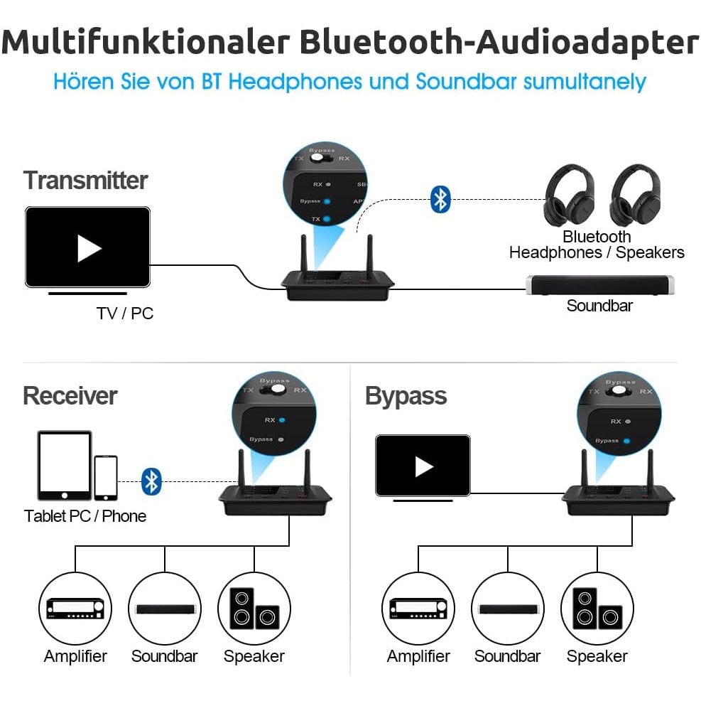 Transmitator si receptor Bluetooth 5.3, adaptor wireless aptX HD cu latenta scazuta, conectare doua dispozitive simultan, mod bypass, raza de actiune 70 metri, multifunctional, negru