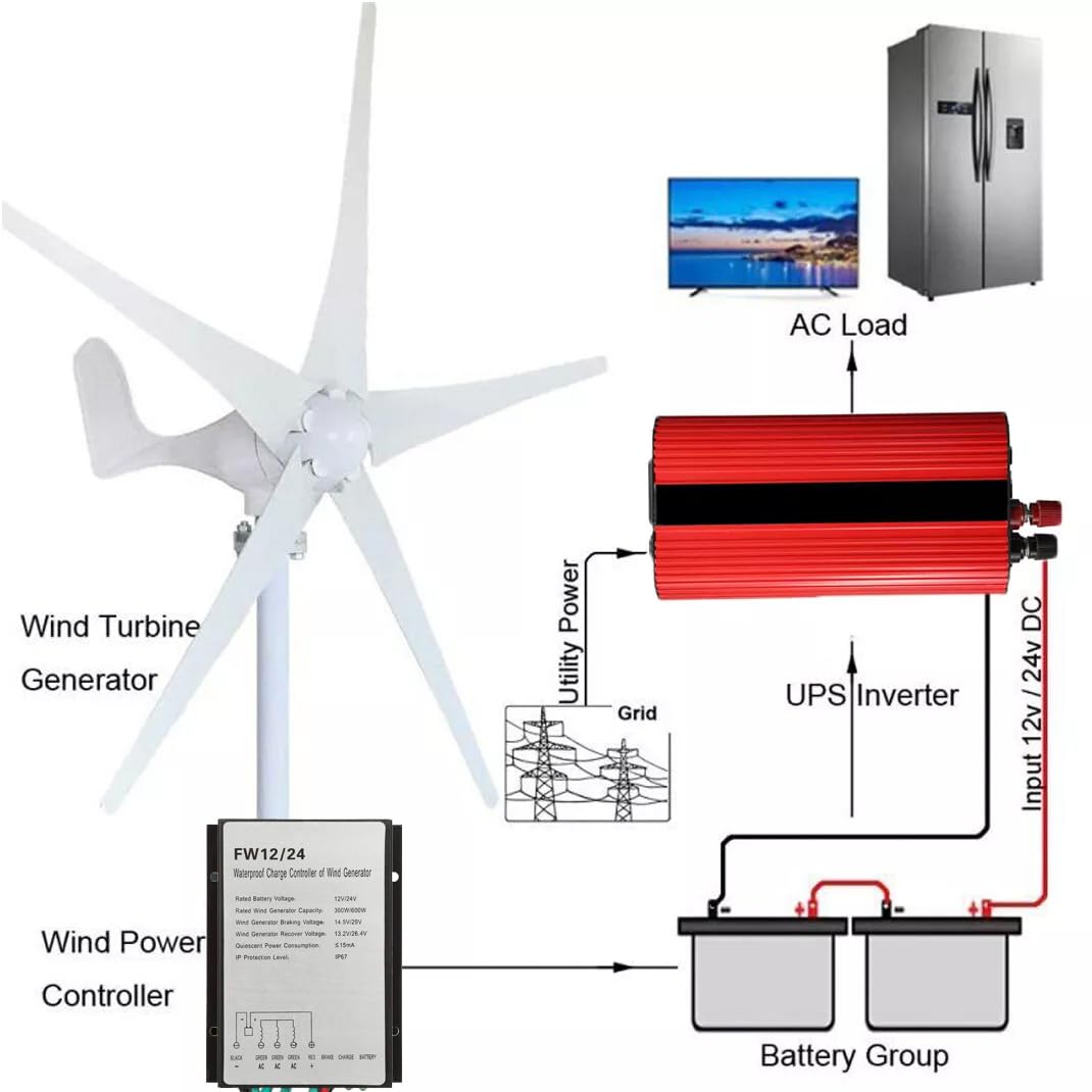 Kit turbina eoliana, 500 W, 12 V/24 V, cu controler MPPT, cu 5 lame, diametru 1, 19 m, generator trifazat pentru rulota, barca, casa, alb
