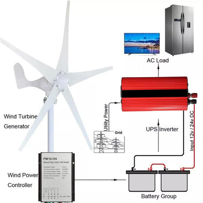 Kit turbina eoliana, 500 W, 12 V/24 V, cu controler MPPT, cu 5 lame, diametru 1, 19 m, generator trifazat pentru rulota, barca, casa, alb
